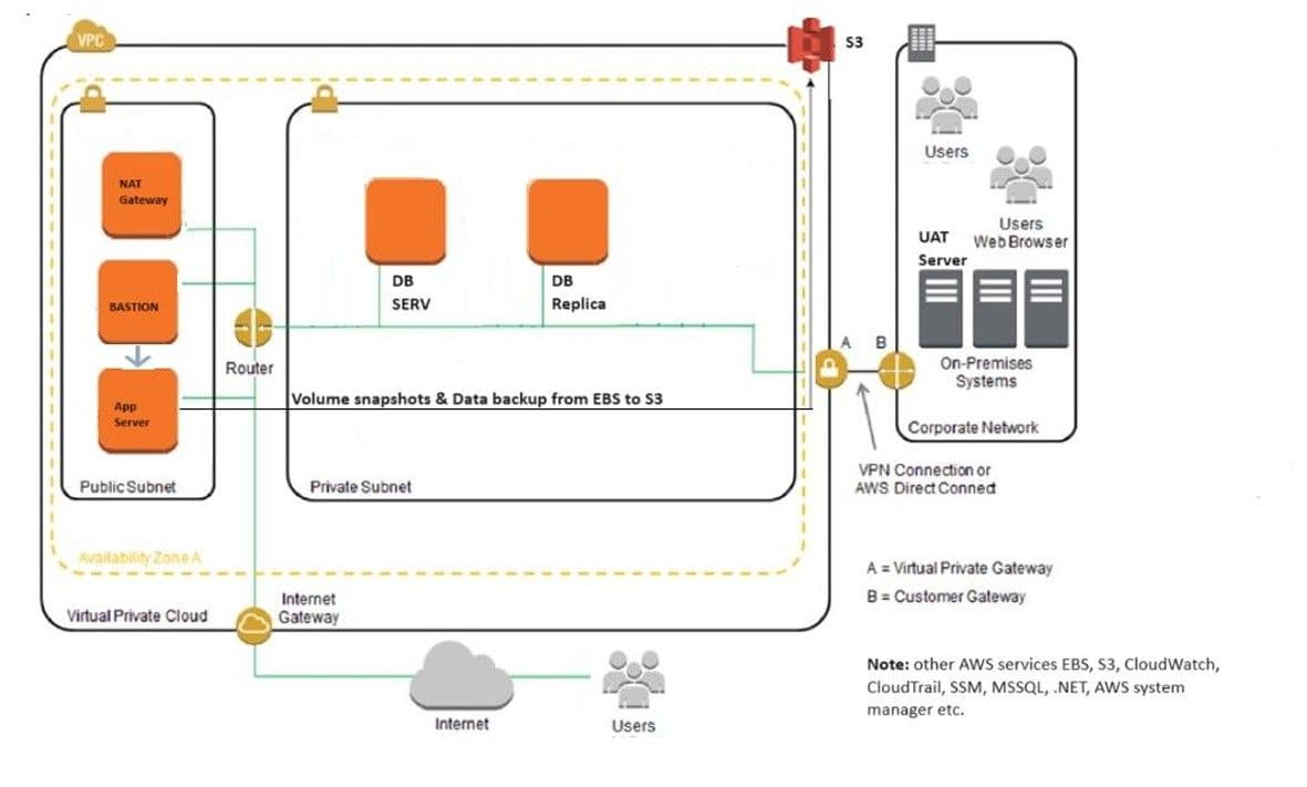 Atomberg CaseStudy - Infrastructure Digram